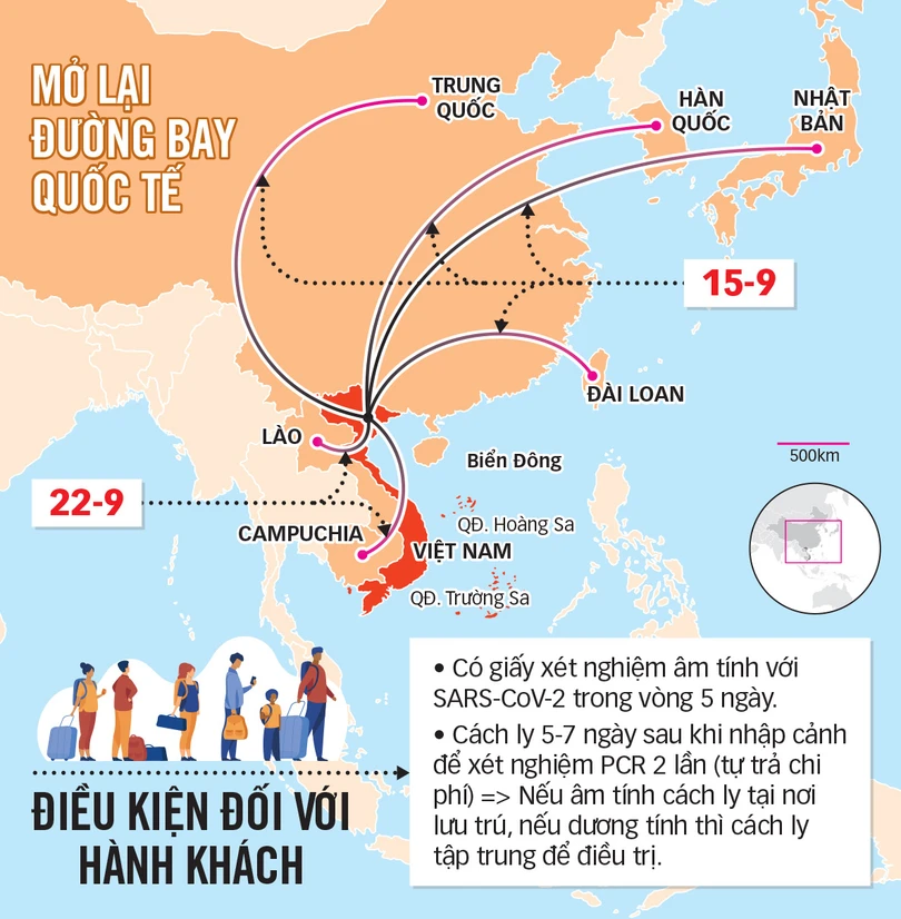 Hàng không mở lại các đường bay quốc tế nào?