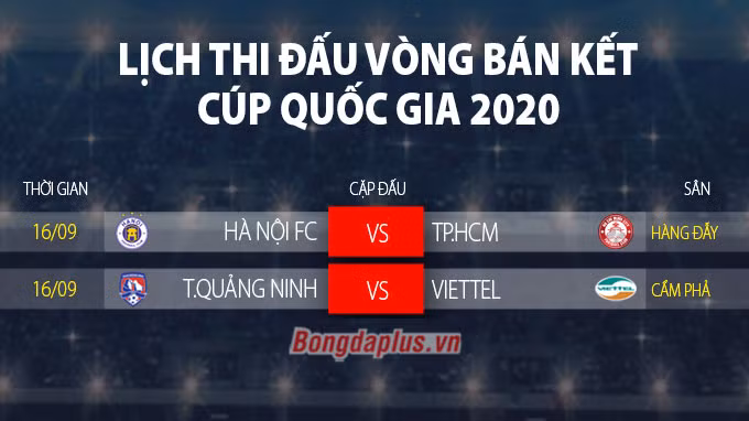 Cúp Quốc gia: Cuộc chơi giờ mới hấp dẫn