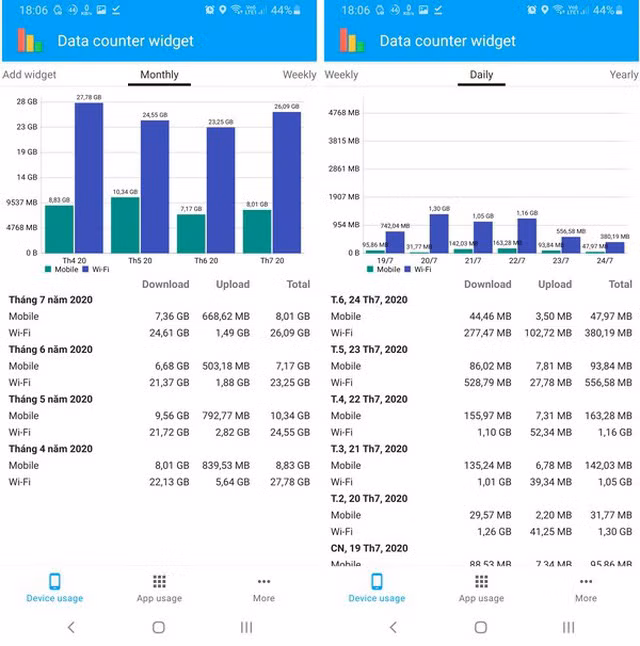Những công cụ chống mã độc, bảo vệ an toàn cho smartphone