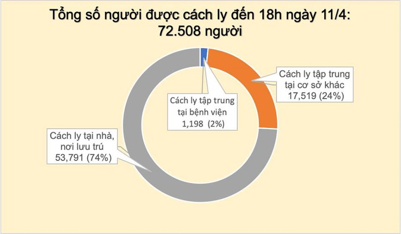 Thêm 1 ca mắc Covid-19, Việt Nam có 258 ca
