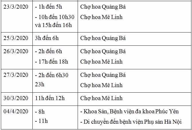 Ai có liên quan đến hành trình của bệnh nhân 243 cần liên hệ y tế ngay