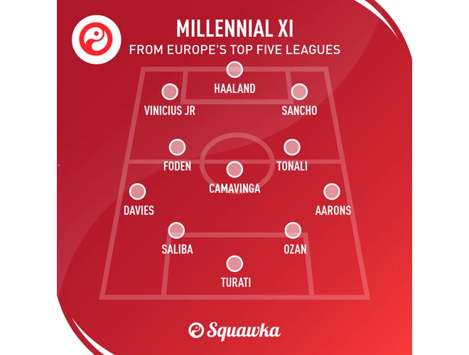 Những sao trẻ sinh sau năm 2000 hay nhất thế giới