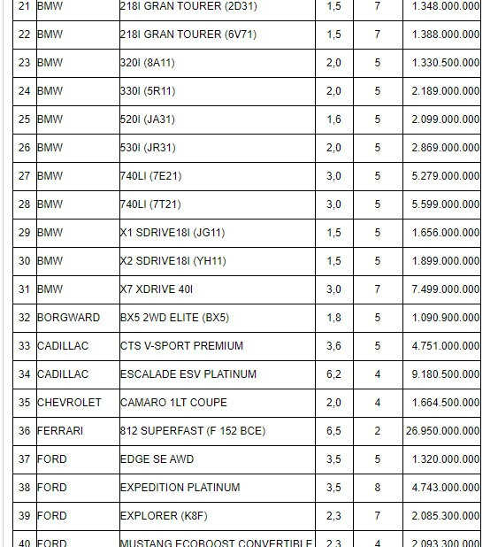 điều chỉnh giá tính phí trước bạ ô tô, xe máy của nhiều mẫu xe hình 1 Điều chỉnh giá tính phí trước bạ ô tô, xe máy của nhiều mẫu xe