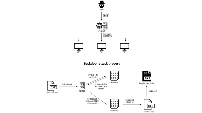 200 máy chủ VPN Trung Quốc bị hacker tấn công