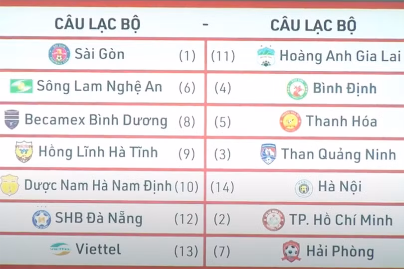 Khai màn V.League 2021: Hồng Lĩnh Hà Tĩnh tiếp đón Than Quảng Ninh trên sân nhà