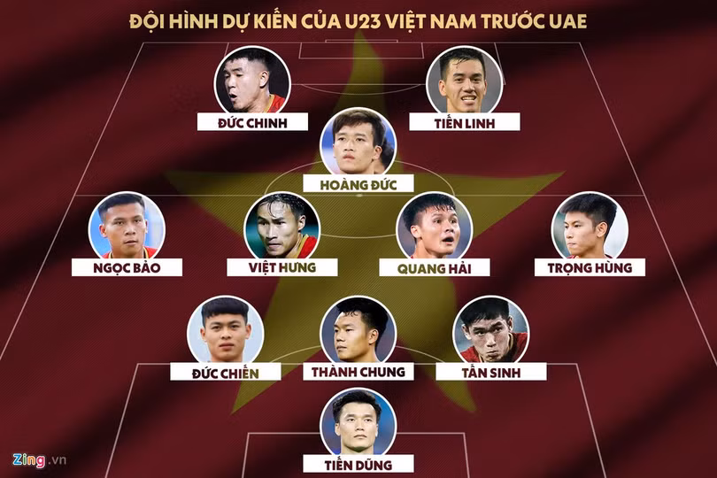 U23 Việt Nam vs UAE - thử thách đầu tiên cho giấc mơ Olympic