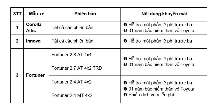 toyota bùng nổ khuyến mại cuối năm hình 1 Toyota bùng nổ khuyến mại cuối năm