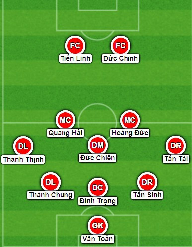 Đội hình tối ưu của U23 Việt Nam ở VCK U23 châu Á 2020