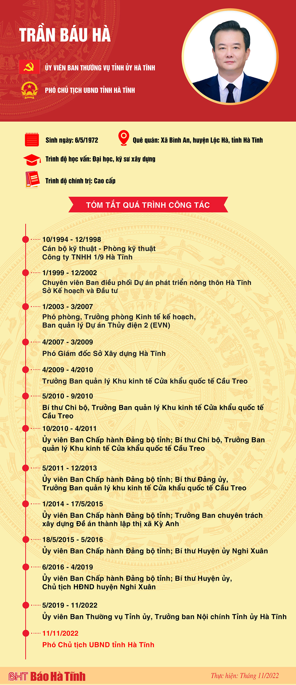 Quá trình công tác của đồng chí Trần Báu Hà - Phó Chủ tịch UBND tỉnh Hà Tĩnh