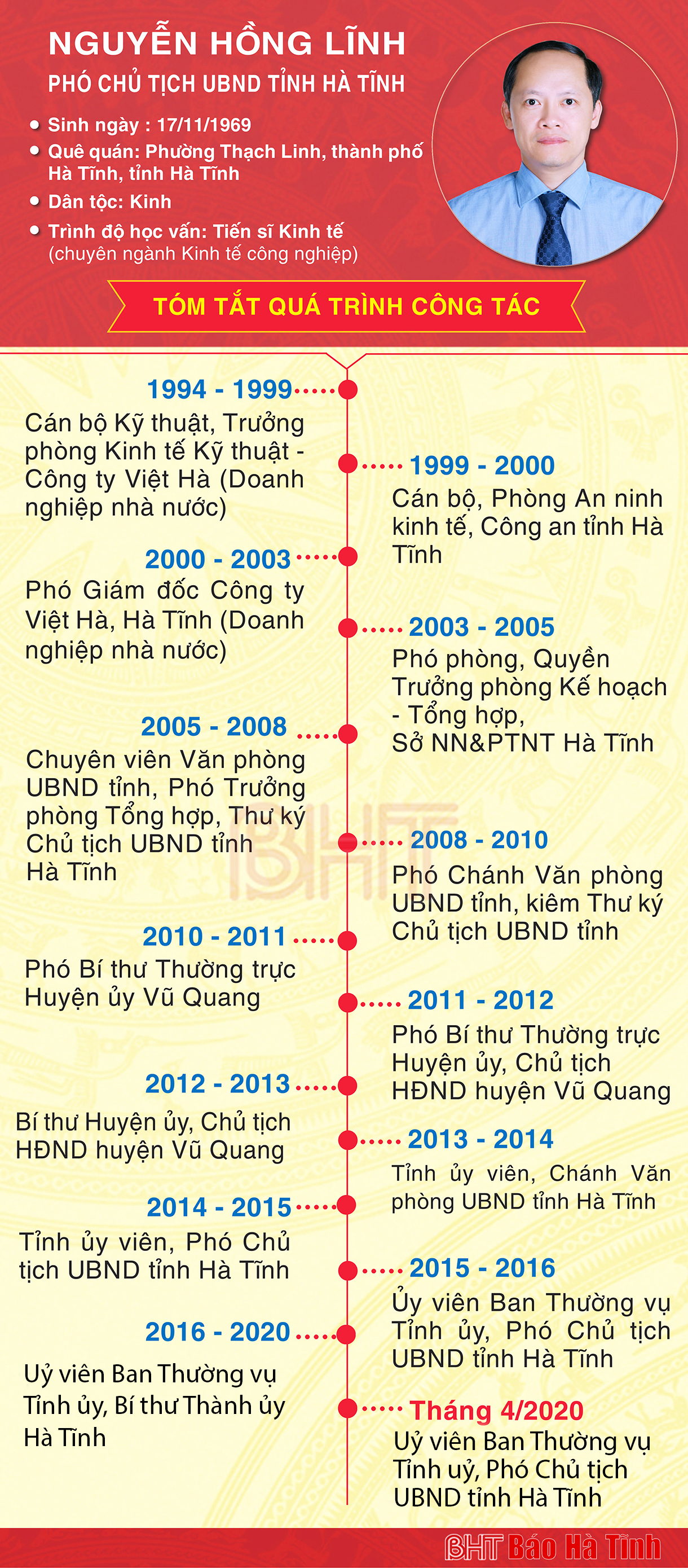 Tiểu sử tân Phó Chủ tịch UBND tỉnh Hà Tĩnh Nguyễn Hồng Lĩnh