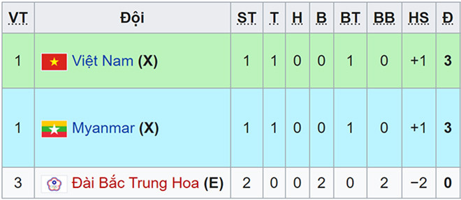 Nhận định trận U23 Việt Nam vs U23 Myanmar: Thuốc thử liều cao cho thầy Park