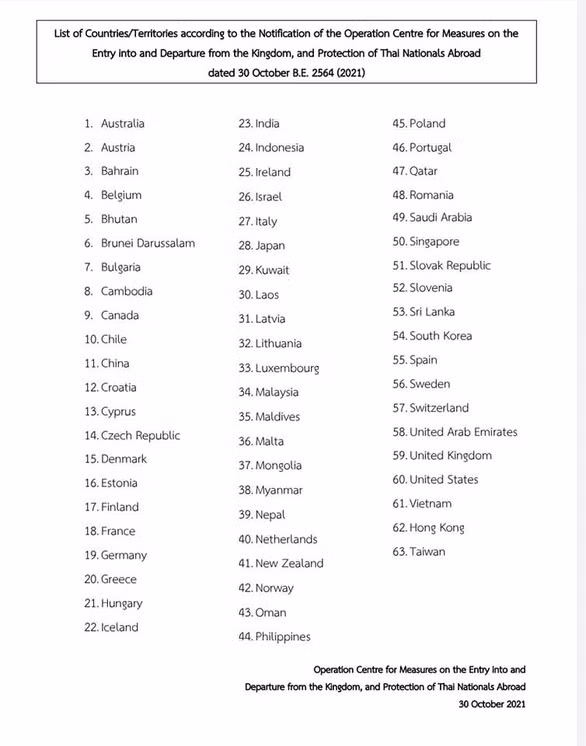 Thái Lan miễn cách ly cho du khách đã tiêm vắc-xin từ Việt Nam và 62 nơi khác