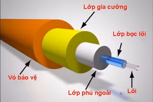 Những lưu ý khi thiết kế, lắp đặt đầu báo cháy nhiệt kiểu dây 
