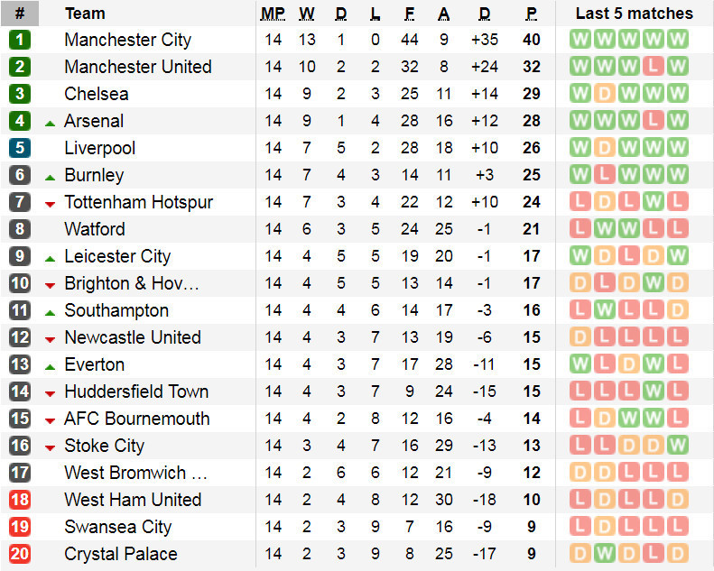 salah lap cu dup liverpool thang dam stoke de ap sat top 4