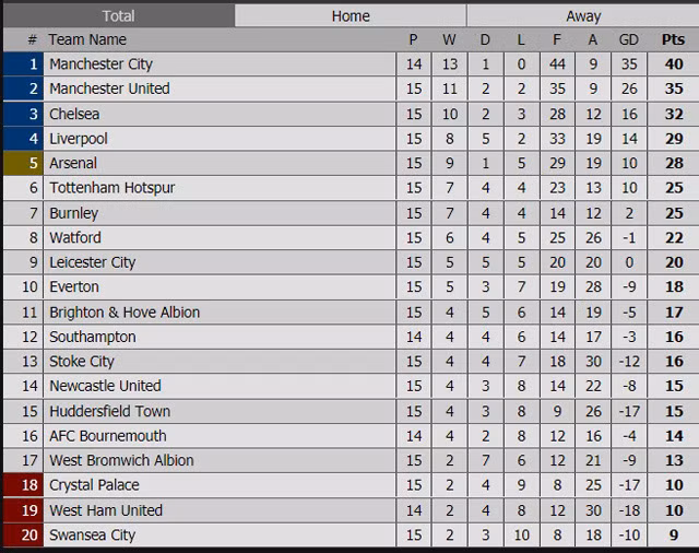 lingard ruc sang m u danh sap emirates