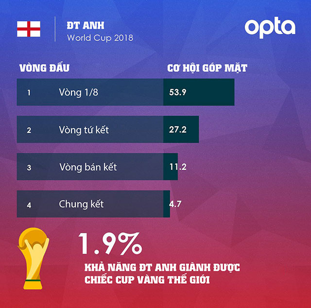 may tinh du doan brazil vo dich world cup 2018