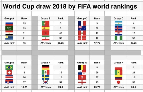 du luan nghi ngo chu nha world cup 2018 dan xep boc tham