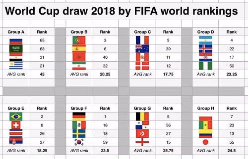 du luan nghi ngo chu nha world cup 2018 dan xep boc tham