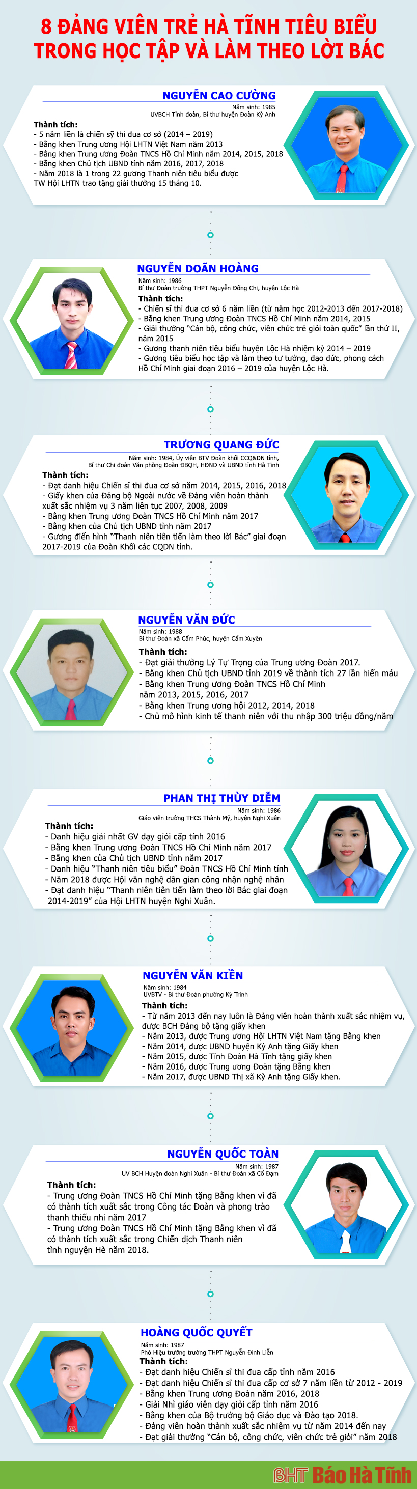 Chân dung 8 đảng viên trẻ Hà Tĩnh tiêu biểu trong học tập và làm theo lời Bác