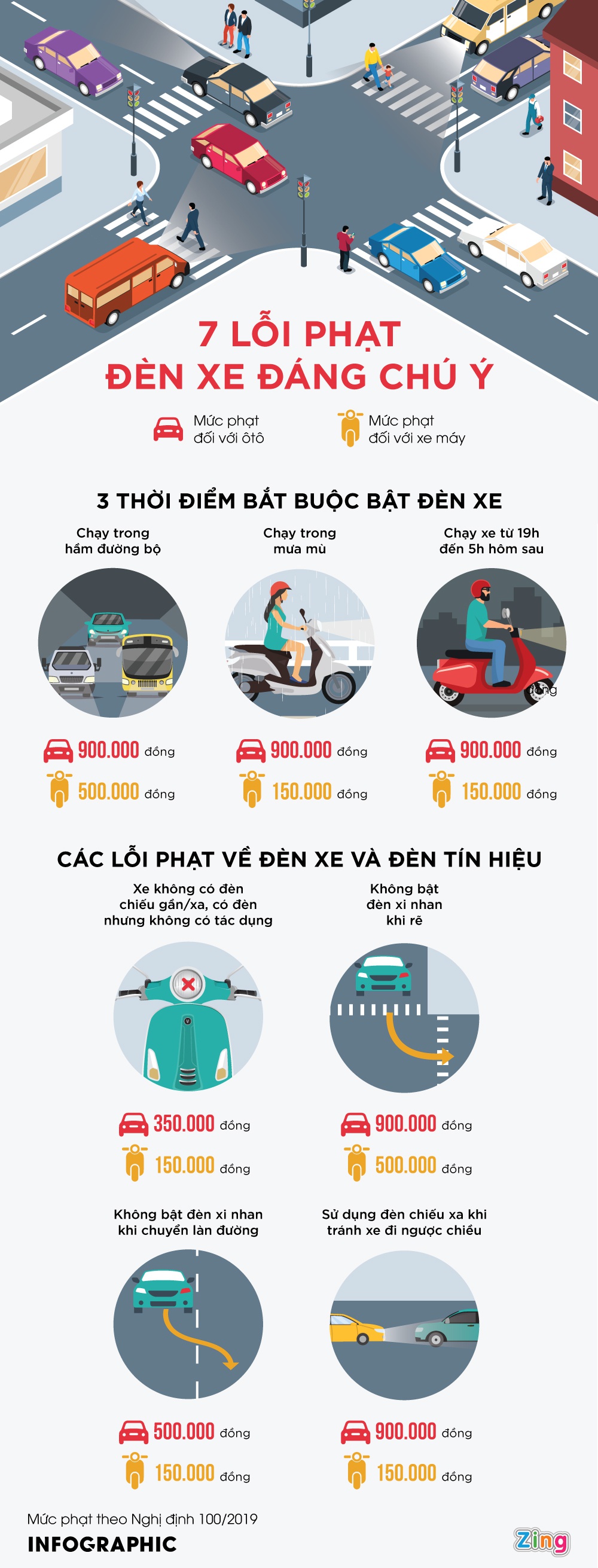 3 tình huống bị phạt khi không bật đèn xe