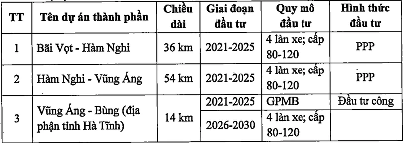 Hà Tĩnh đề nghị ưu tiên thi công tuyến cao tốc Bãi Vọt - Vũng Áng trước năm 2023