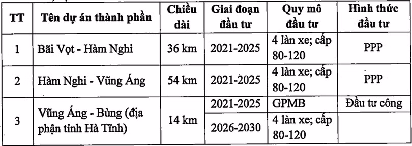 Hà Tĩnh đề nghị ưu tiên thi công tuyến cao tốc Bãi Vọt - Vũng Áng trước năm 2023