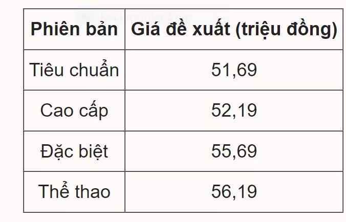 Honda Vario 160 phân khối bán tại Việt Nam, giá từ 51,69 triệu