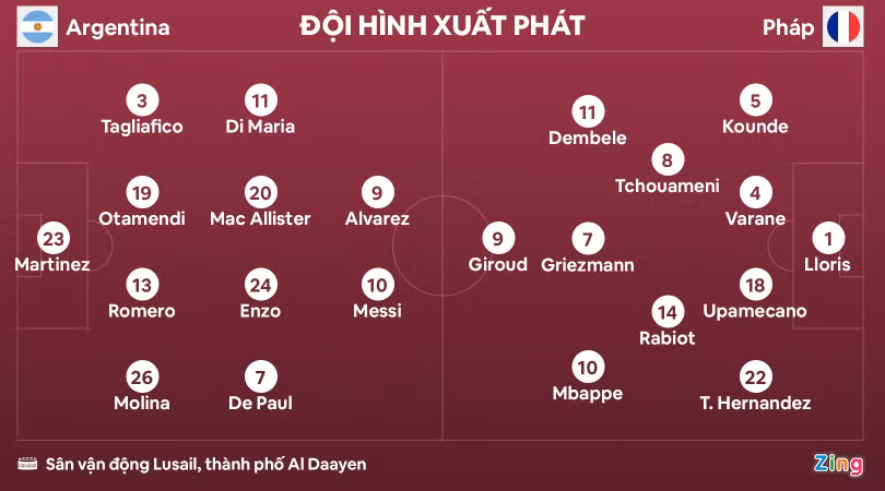 Argentina vô địch World Cup sau loạt luân lưu