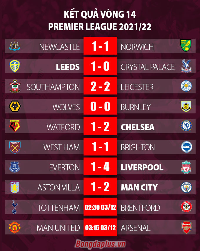 Kết quả Everton 1-4 Liverpool: Ngày thăng hoa của Salah