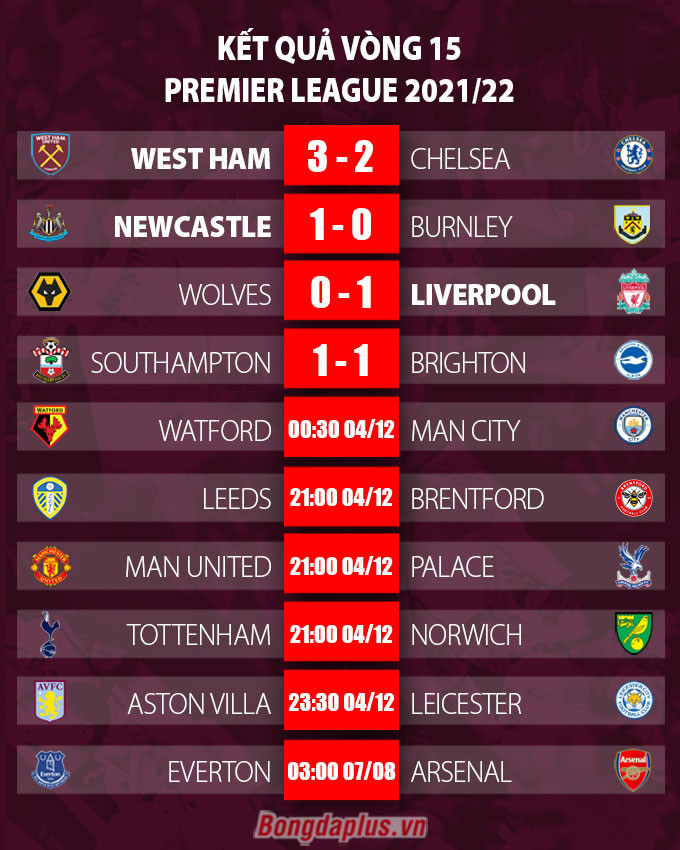Kết quả Wolves 0-1 Liverpool: Gà son Origi lập đại công