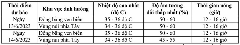 Dự báo thời tiết Hà Tĩnh ngày 13/6