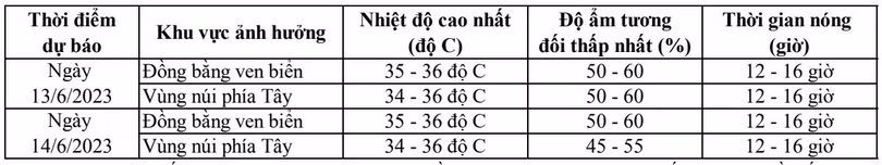 Dự báo thời tiết Hà Tĩnh ngày 13/6