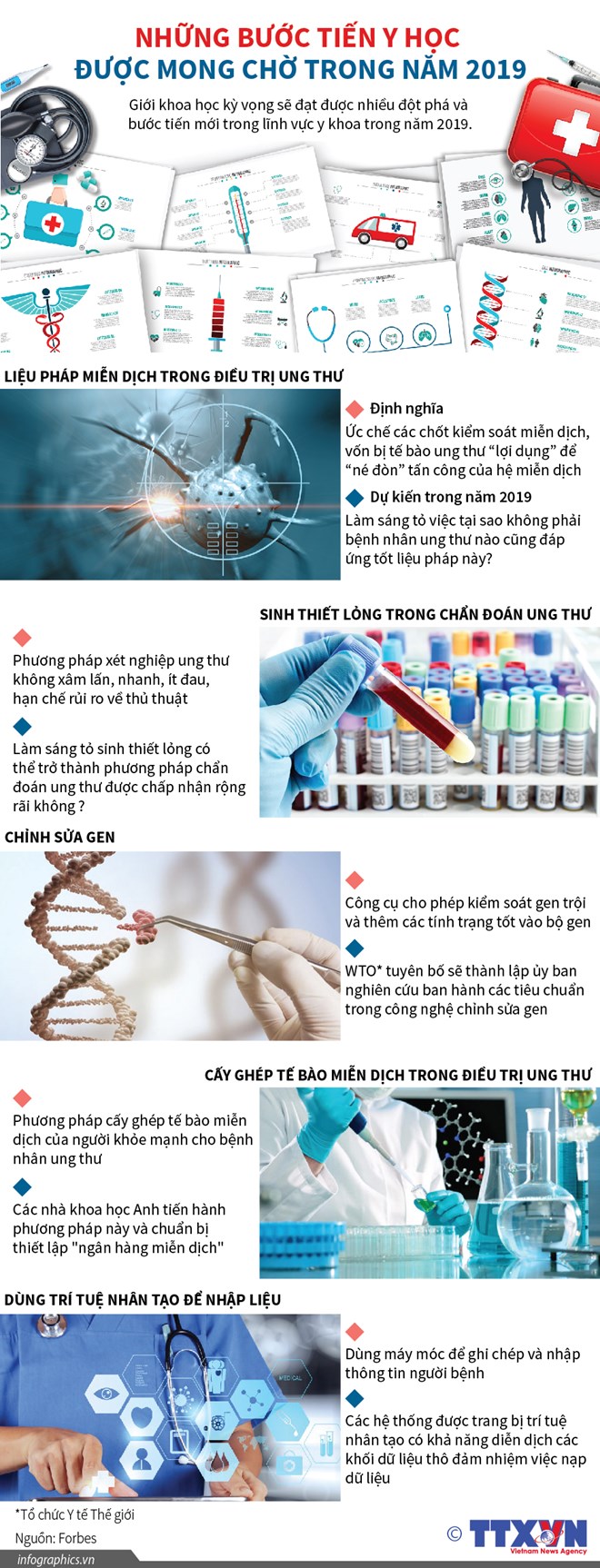 Những bước tiến y học được mong chờ trong năm 2019