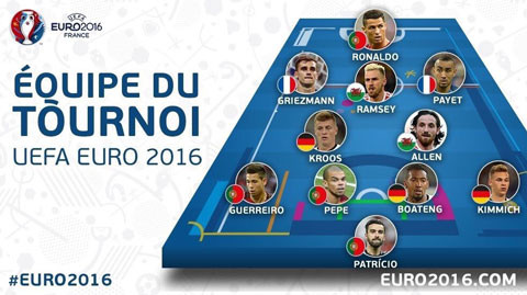 uefa cong bo doi hinh tieu bieu euro 2016