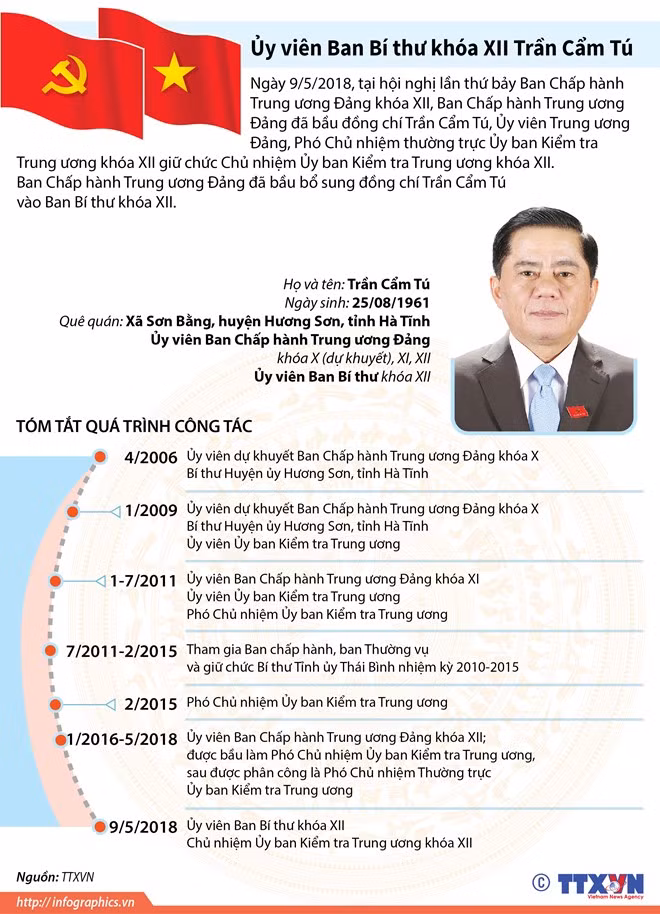 ong tran cam tu duoc bau giu chuc chu nhiem ubkt trung uong
