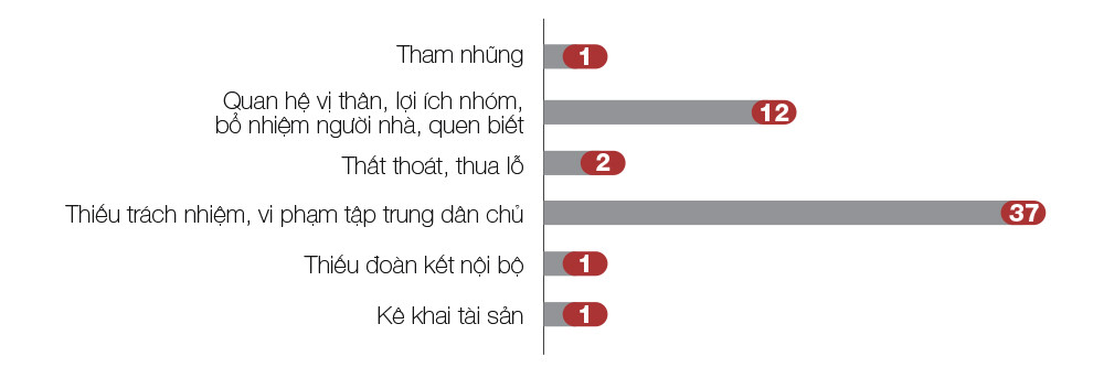 2 năm “diệt” nạn tham nhũng, chạy chức chạy quyền của Ủy ban Kiểm tra