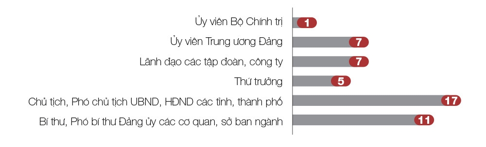 2 năm “diệt” nạn tham nhũng, chạy chức chạy quyền của Ủy ban Kiểm tra