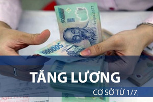 Tăng lương cơ sở thêm 7,38%