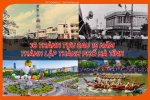 [Infographic] 10 thành tựu sau 15 năm thành lập TP Hà Tĩnh