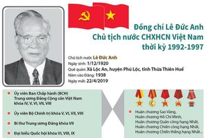 [Infographics] Tóm tắt quá trình công tác của đồng chí Lê Đức Anh