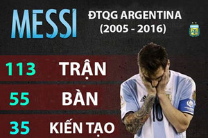 Messi và những kỷ niệm buồn sau 10 năm khoác áo Argentina