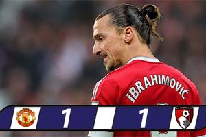 Ibrahimovic đá hỏng 11m, M.U giậm chân ở vị trí thứ 6