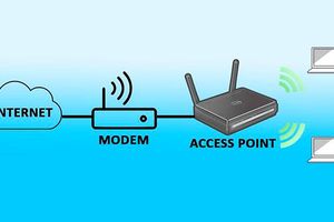 Hướng dẫn cài đặt router wifi AC1200 TP-Link Archer C54 và các mẫu khác