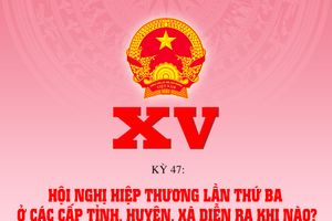 Hội nghị hiệp thương lần thứ ba cấp tỉnh, huyện, xã diễn ra khi nào?