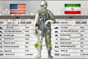 Sức mạnh quân sự Mỹ - Iran: Hỏa lực đấu chiến thuật bầy đàn