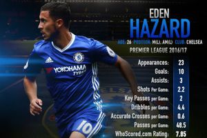 Đạt thỏa thuận với Chelsea, Real Madrid đã có Hazard, chỉ chờ ngày công bố