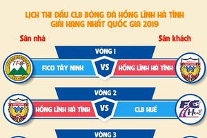 Lịch thi đấu CLB Bóng đá Hồng Lĩnh Hà Tĩnh tại Giải hạng Nhất quốc gia 2019