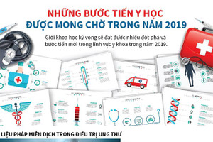 Những bước tiến y học được mong chờ trong năm 2019