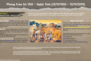 Sáng mãi tinh thần Xô Viết - Nghệ Tĩnh