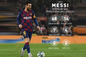 Messi: Màn trình diễn siêu hạng định danh Quả bóng vàng thứ 6